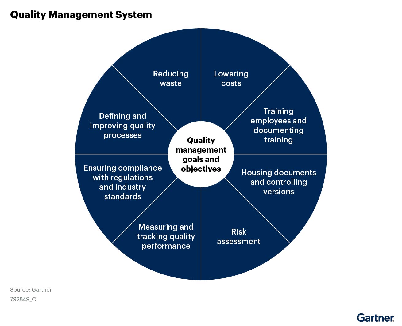sabs quality management systems