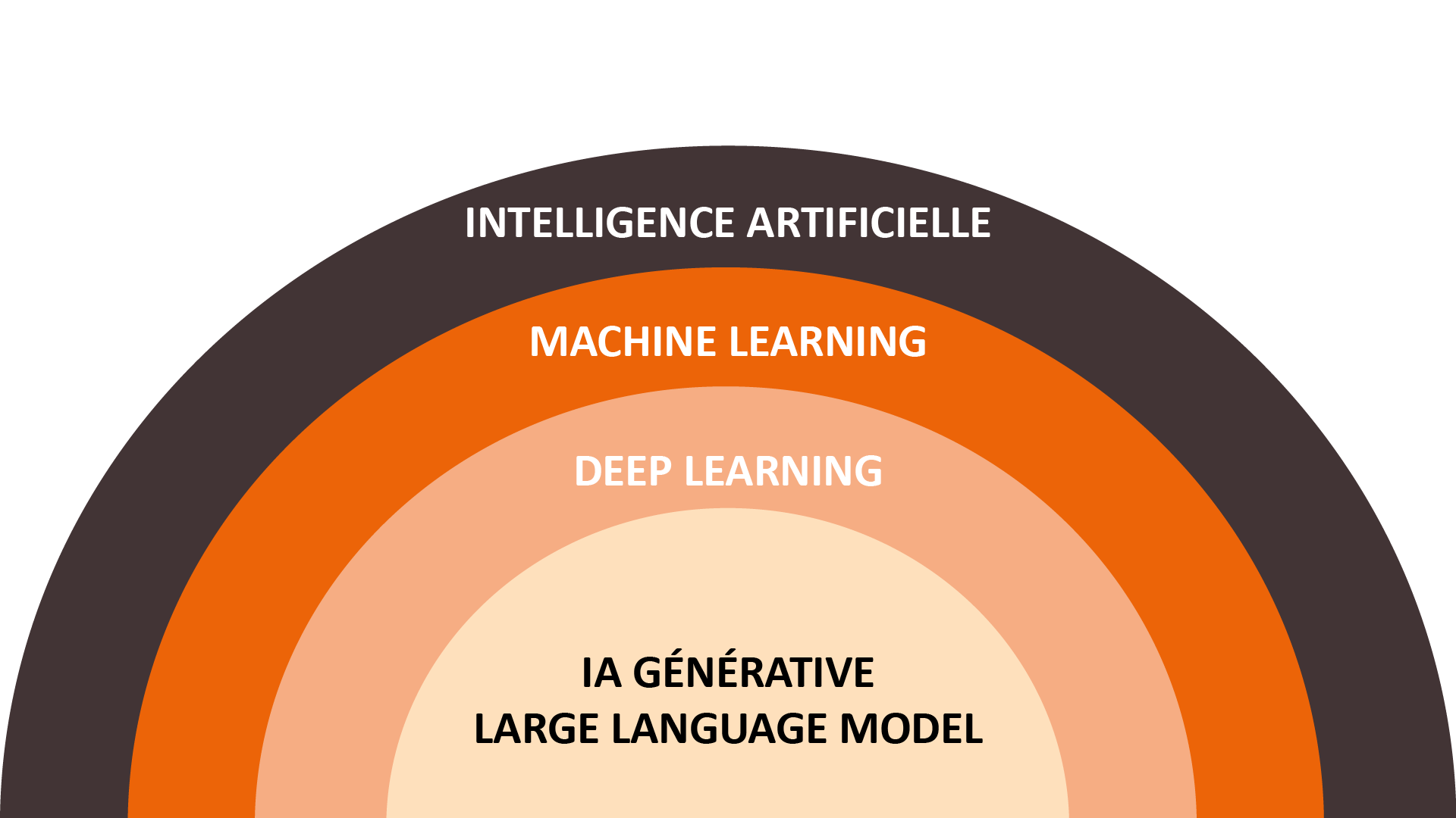 Qu'est-ce qu'un Chatbot dans un contexte de logiciel métier ?