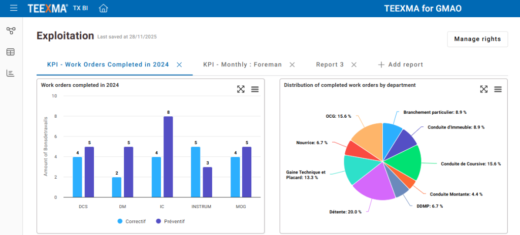 Exemple de tableau de bord d’un logiciel GMAO