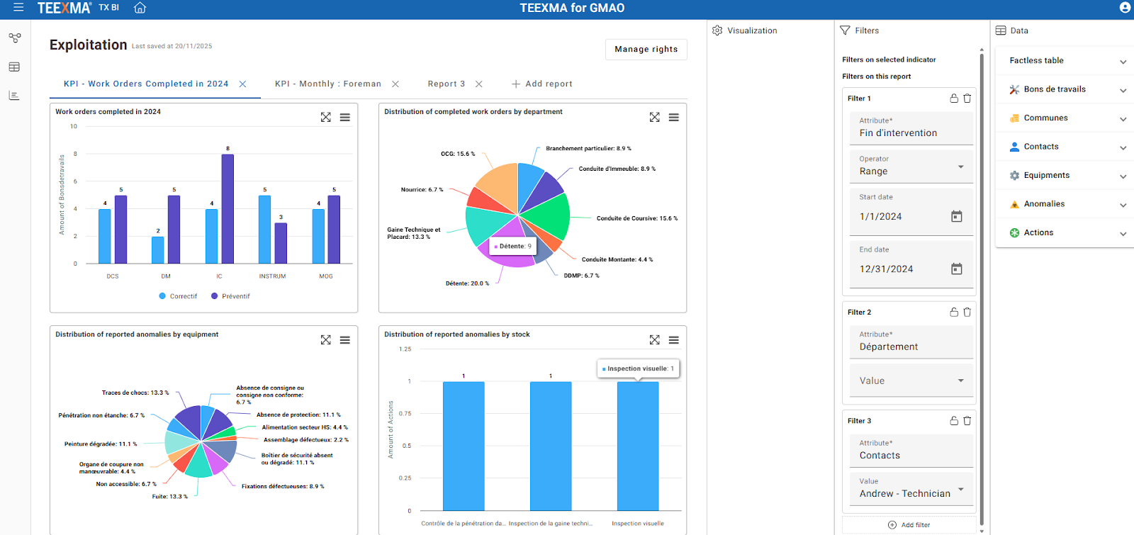 Example of a CMMS software dashboard