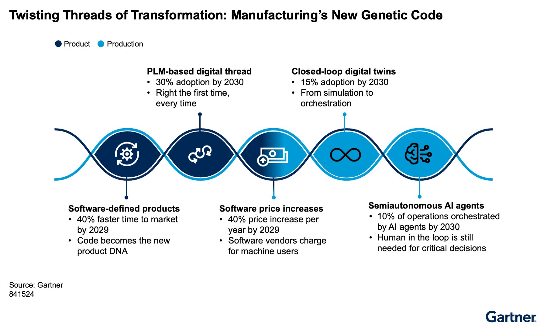 Threads of Manufacturing Transformation: Graphic